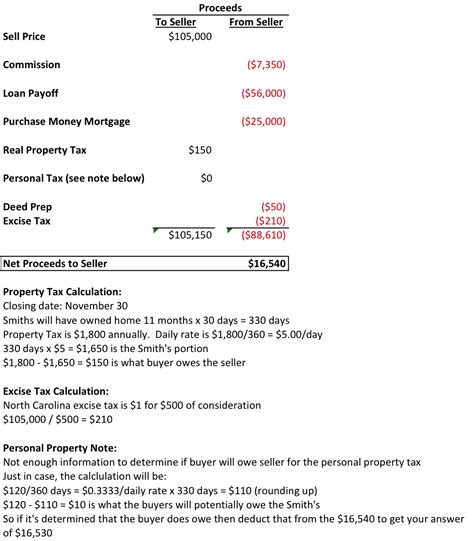 real estate mathematics examples